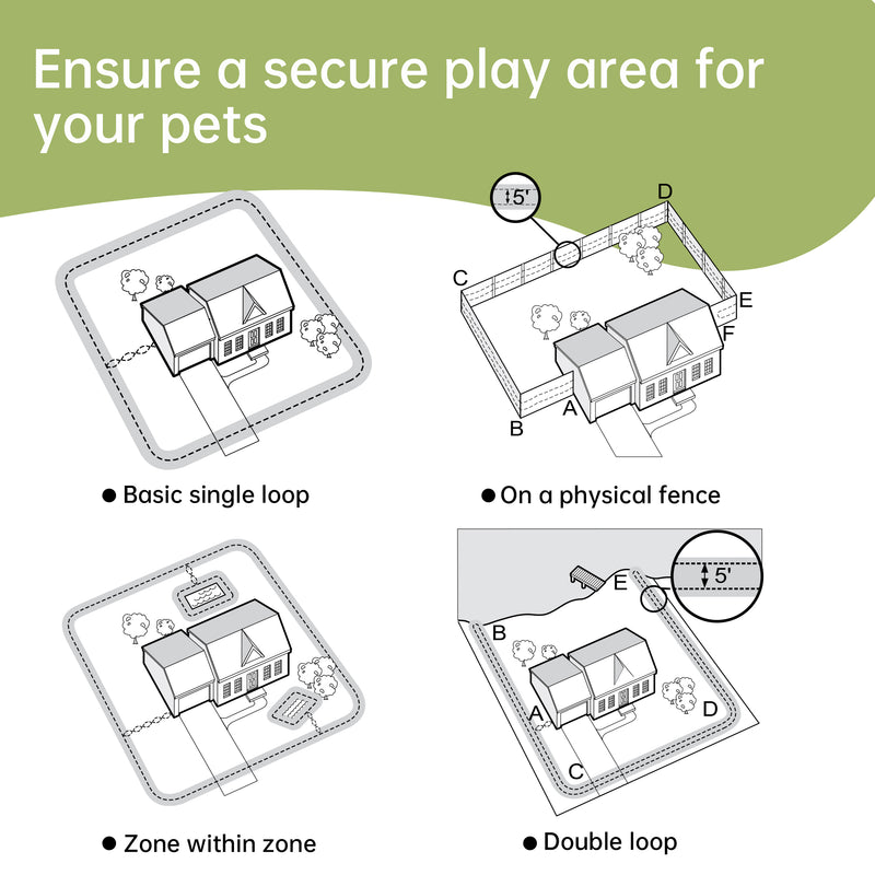 Barktec Advanced Hidden Electric Dog Fence - covers up to 100 acres