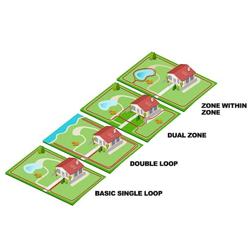 Customisable layout with the Houndware Standard Hidden Dog Fence & Remote Training Collar System