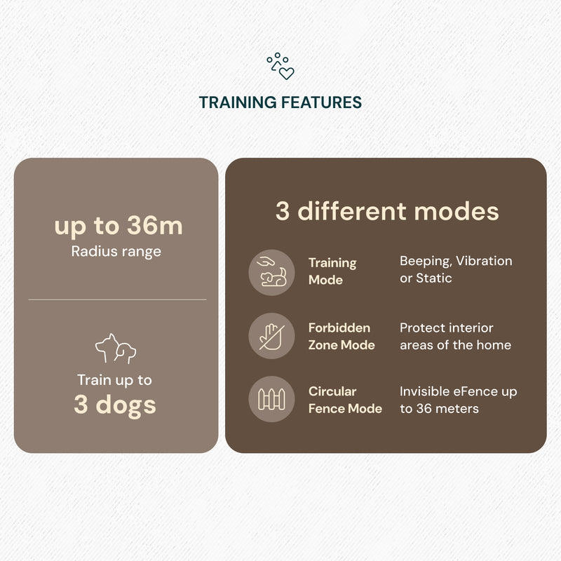 Houndware 3-in-1 Training Kit with Wireless Outdoor & Indoor Fence