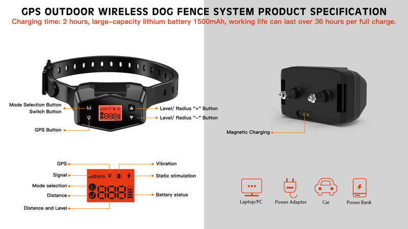 Outdoor Wireless GPS Containment Fence