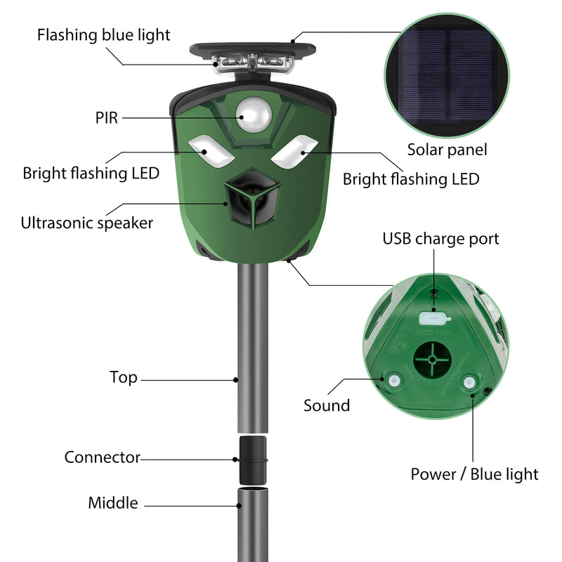 360° Solar Smart Scarecrow Animal Repeller Key features, provides robust, eco-friendly protection against unwanted animals