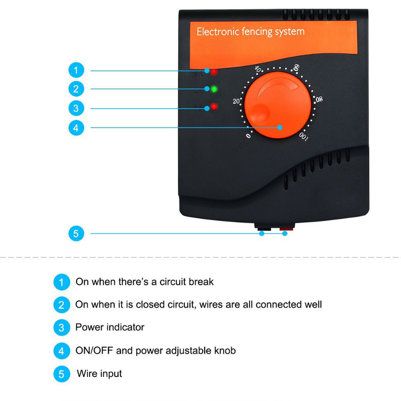 Houndware Standard Hidden Dog Fence & Remote Training Collar System