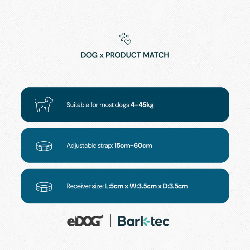 Barktec Rechargeable Sound & Citronella Spray Collar Ultimate Kit