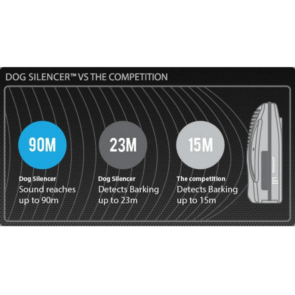 Electronic sales dog silencer