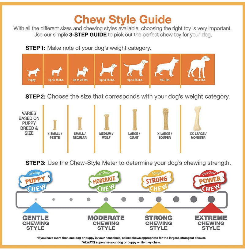 Chew Style Guide for Nylabone Products